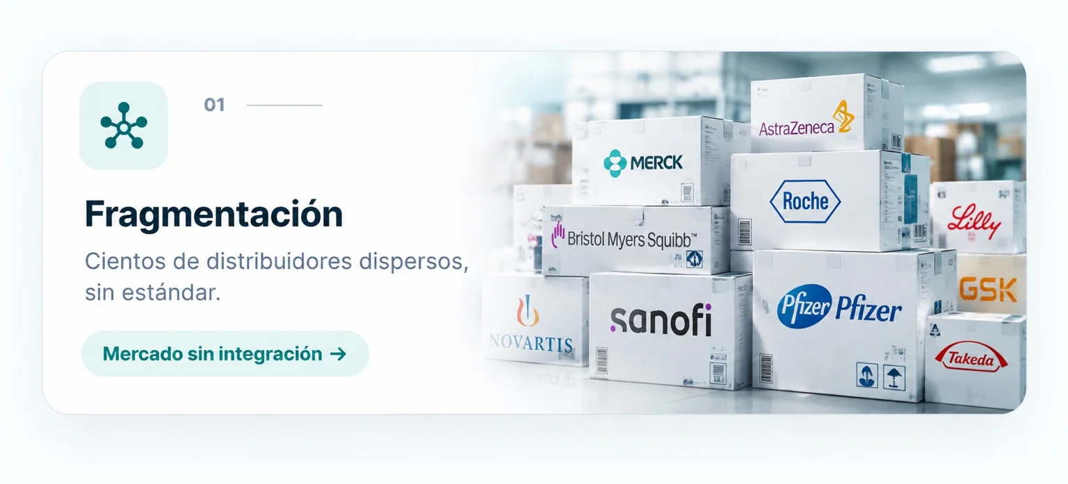 Fragmentación — mercado sin integración con laboratorios reales