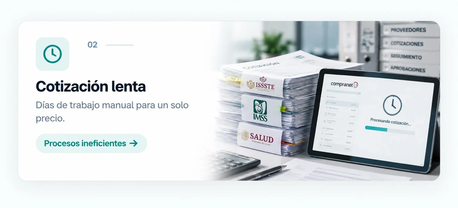 Cotización lenta — procesos ineficientes